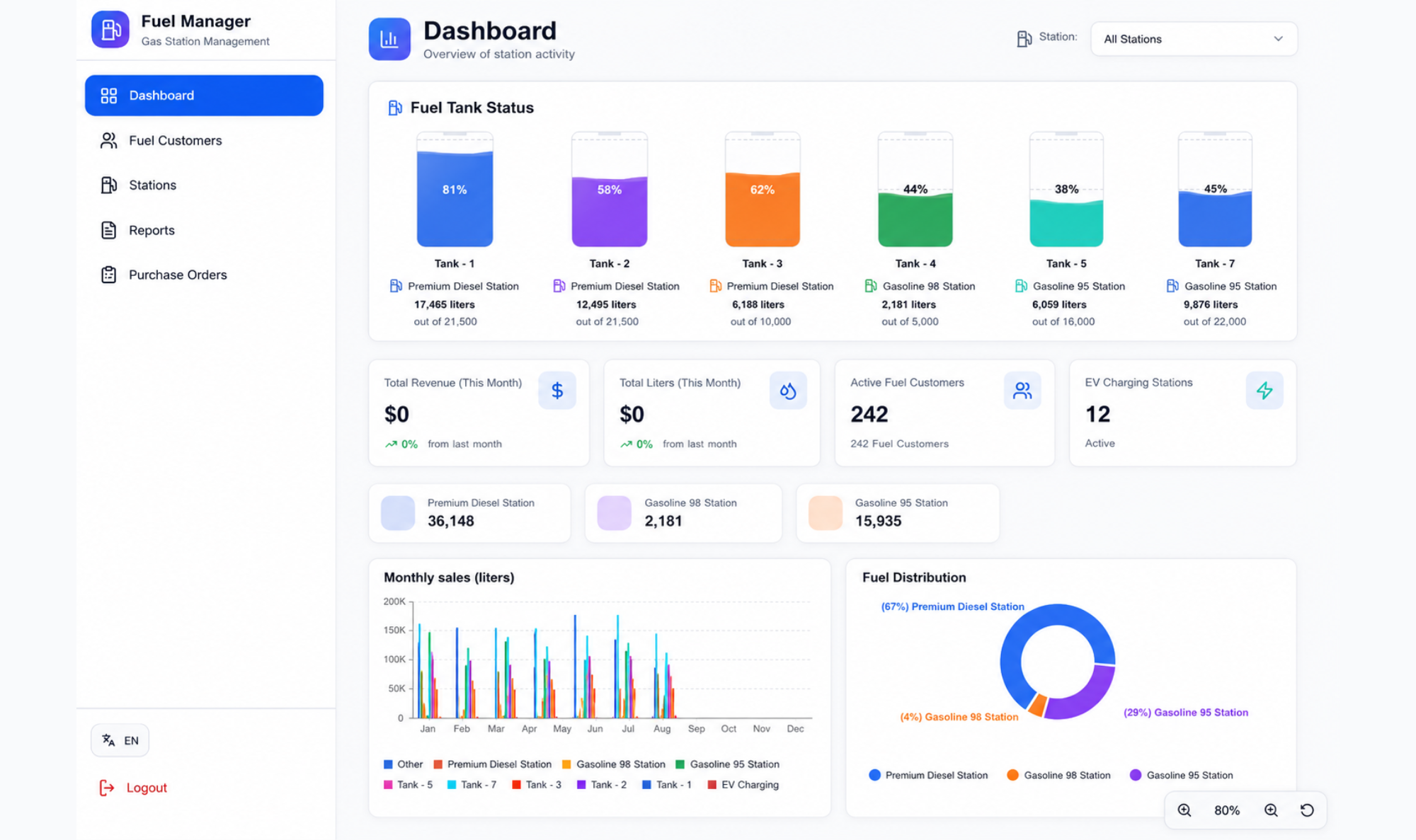 FUEL PLUS dashboard